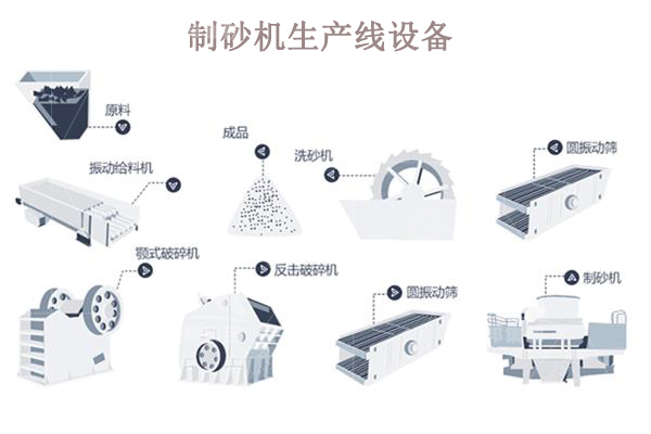 制砂机生产线一套多少钱？